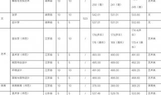 皖西学院录取分数线