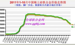 铝合金,铁合金,铜合金的用途